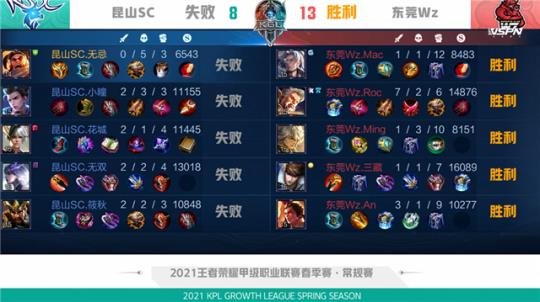 涯中的重要 涯中的重要