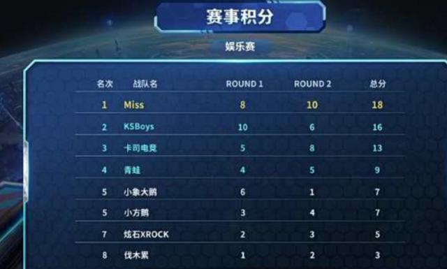 出场名单 出场名单