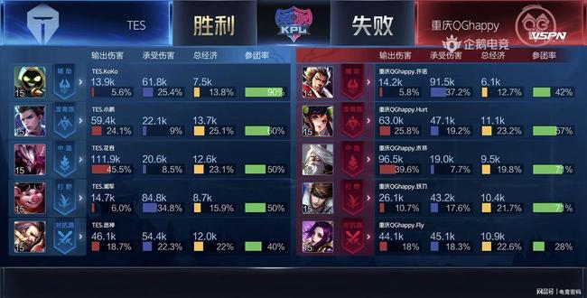 晋级的艰难 晋级的艰难